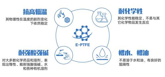 防水透氣閥原理 防水透氣閥原理